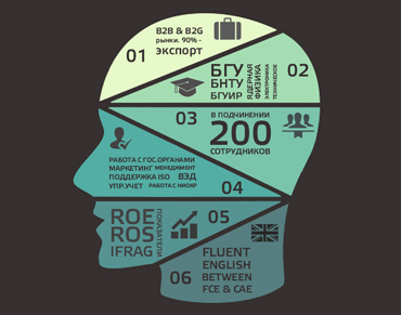 Студия Сорокина оценка и хедхантинг