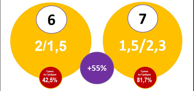 HR в гос предприятии