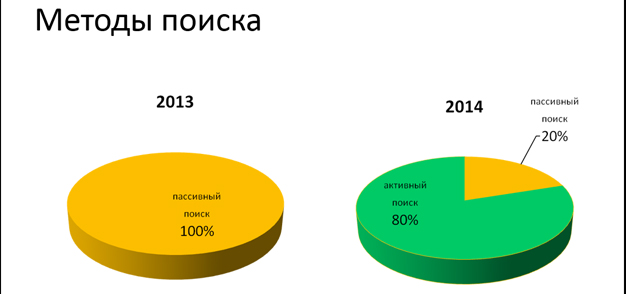 HR в гос предприятии