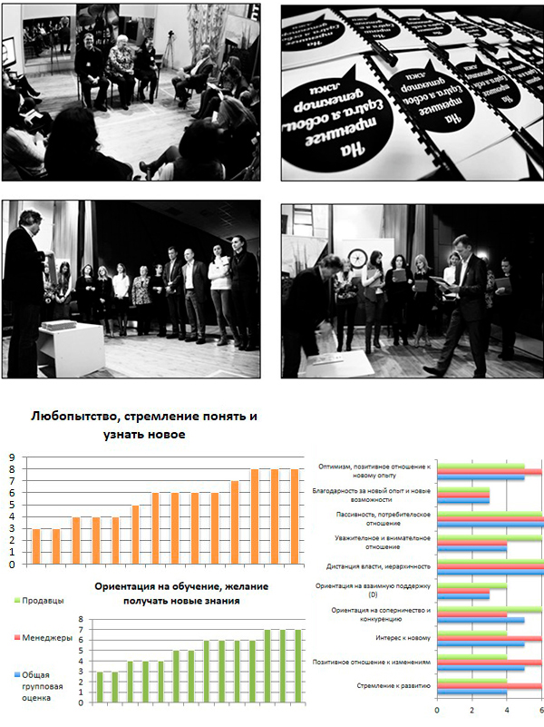 Управление персоналом в корпорации