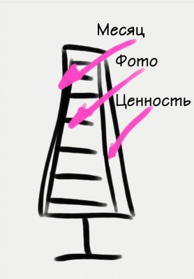 Система мотивации персонала