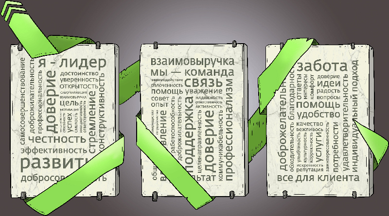 Корпоративная культура Сбербанка