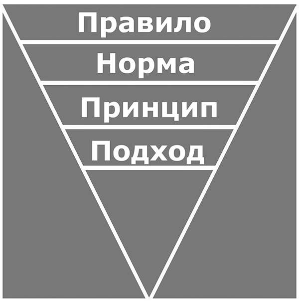 Корпоративной культура и KPI
