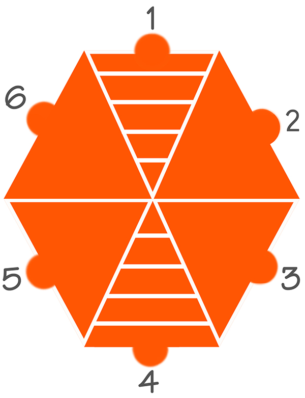 Корпоративной культура и KPI