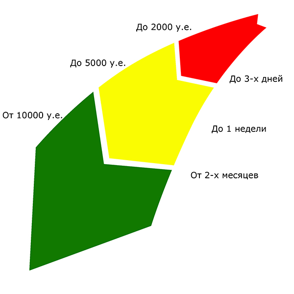 Корпоративной культура и KPI