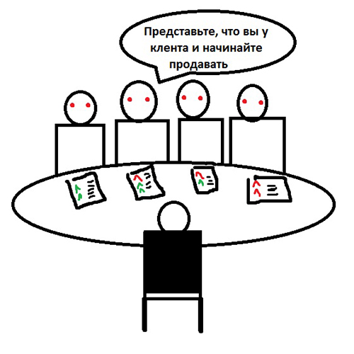 Оценка и мотивация персонала