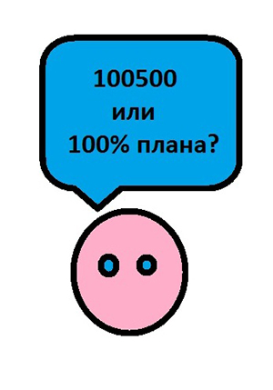 Оценка и мотивация персонала