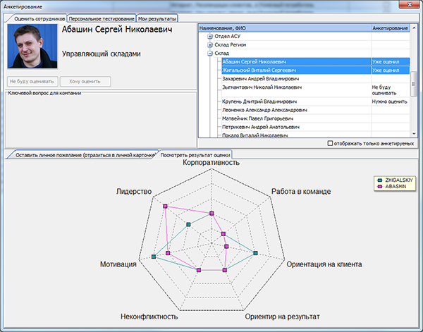 Автоматизация оценки персонала