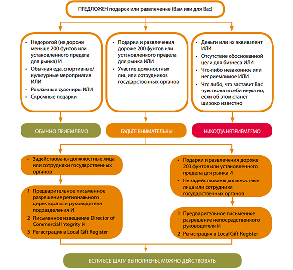 Корпоративная культура и Корпоративный кодекс