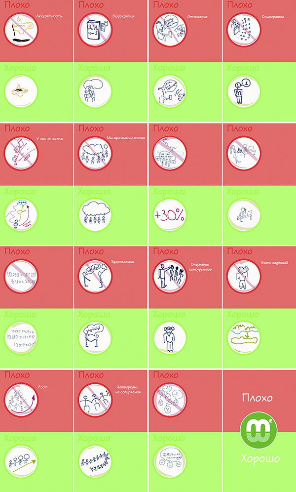 Корпоративная культура и Корпоративный кодекс