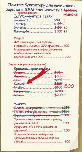 Карьерный сайт Artox от Студии Сорокина