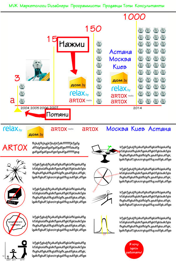 Карьерный сайт Artox от Студии Сорокина