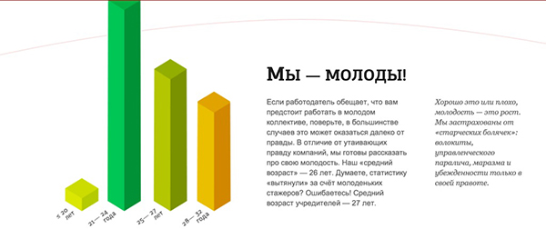 Карьерный сайт Artox от Студии Сорокина