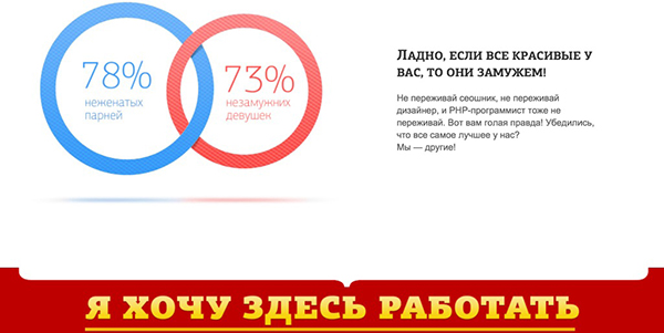 Карьерный сайт Artox от Студии Сорокина