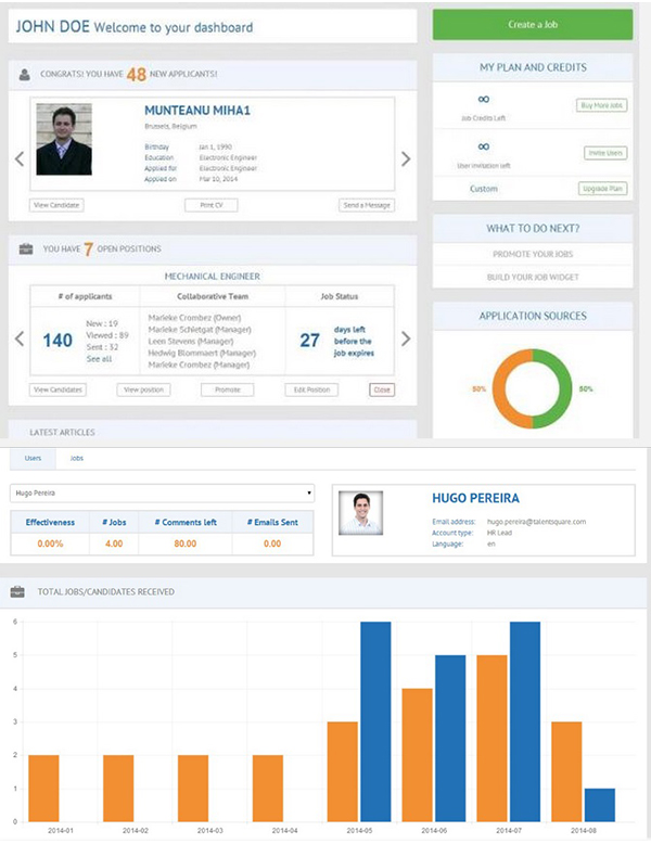 HR-конференция HRPROpenair