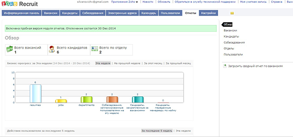 HR-конференция HRPROpenair