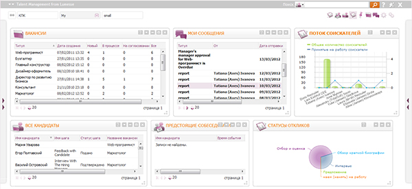 HR-конференция HRPROpenair
