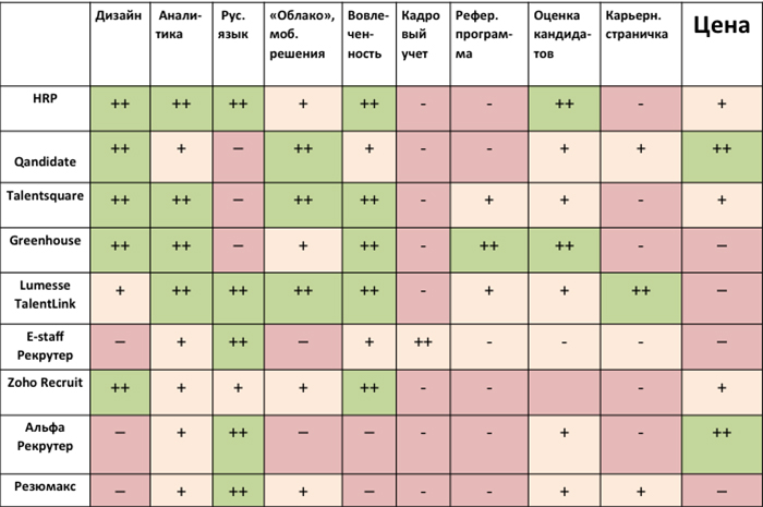 HR-конференция HRPROpenair