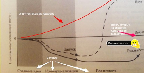 Возврат на инновации_Рецензия Студии Сорокина